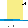 Grand Bay tide chart for Saturday, May 18, 2024