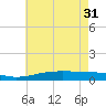 Grand Bay tide chart for Friday, May 31, 2024