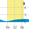 Grand Bay tide chart for Friday, May 3, 2024