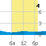 Grand Bay tide chart for Saturday, May 4, 2024