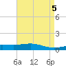 Grand Bay tide chart for Sunday, May 5, 2024