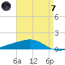 Grand Bay tide chart for Tuesday, May 7, 2024