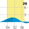 Grand Bay tide chart for Thursday, June 20, 2024