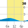 Grand Bay tide chart for Sunday, June 30, 2024