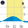 Grand Bay tide chart for Thursday, June 6, 2024