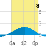 Grand Bay tide chart for Saturday, June 8, 2024