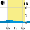 Grand Bay tide chart for Saturday, July 13, 2024