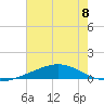 Grand Bay tide chart for Monday, July 8, 2024