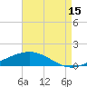 Grand Bay tide chart for Thursday, August 15, 2024