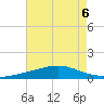 Grand Bay tide chart for Tuesday, August 6, 2024
