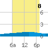 Grand Bay tide chart for Thursday, August 8, 2024