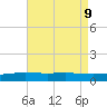 Grand Bay tide chart for Friday, August 9, 2024