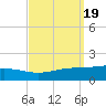 Grand Bay tide chart for Thursday, September 19, 2024