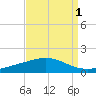 Grand Bay tide chart for Sunday, September 1, 2024