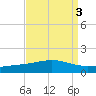 Grand Bay tide chart for Tuesday, September 3, 2024