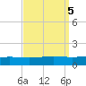 Grand Bay tide chart for Thursday, September 5, 2024
