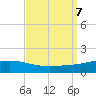 Grand Bay tide chart for Saturday, September 7, 2024