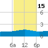 Grand Bay tide chart for Tuesday, October 15, 2024