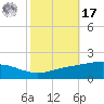 Grand Bay tide chart for Thursday, October 17, 2024