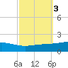 Grand Bay tide chart for Thursday, October 3, 2024