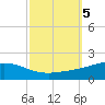 Grand Bay tide chart for Saturday, October 5, 2024