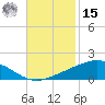 Grand Bay tide chart for Friday, November 15, 2024