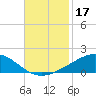 Grand Bay tide chart for Sunday, November 17, 2024