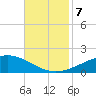 Grand Bay tide chart for Thursday, November 7, 2024