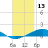 Grand Bay tide chart for Friday, December 13, 2024