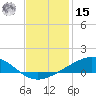 Grand Bay tide chart for Sunday, December 15, 2024