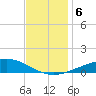 Grand Bay tide chart for Friday, December 6, 2024