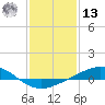 Grand Bay tide chart for Monday, January 13, 2025
