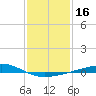 Grand Bay tide chart for Thursday, January 16, 2025