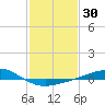 Grand Bay tide chart for Thursday, January 30, 2025