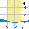 Grand Bay tide chart for Saturday, January 4, 2025