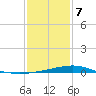 Grand Bay tide chart for Tuesday, January 7, 2025