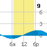 Grand Bay tide chart for Thursday, January 9, 2025