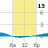 Grand Bay tide chart for Thursday, February 13, 2025