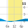 Grand Bay tide chart for Tuesday, March 11, 2025