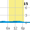 Grand Bay tide chart for Saturday, March 15, 2025