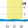 Grand Bay tide chart for Thursday, April 10, 2025