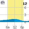 Grand Bay tide chart for Saturday, April 12, 2025