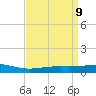 Grand Bay tide chart for Wednesday, April 9, 2025