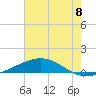Grand Bay tide chart for Tuesday, July 8, 2025