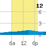 Grand Bay tide chart for Tuesday, August 12, 2025