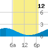 Grand Bay tide chart for Friday, September 12, 2025