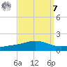 Grand Bay tide chart for Sunday, September 7, 2025