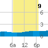 Grand Bay tide chart for Tuesday, September 9, 2025