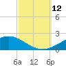 Grand Bay tide chart for Sunday, October 12, 2025