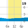Grand Bay tide chart for Sunday, October 19, 2025